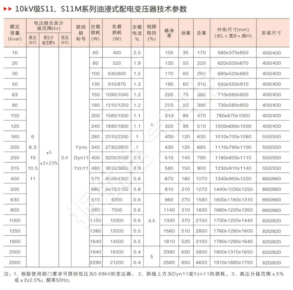 S11系列10kV油浸式電力變壓器詳情2.jpg